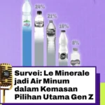 AMDK Favoritnya Gen Z, Le Minerale Raih Penghargaan Gold di Youth Choice Award 2025