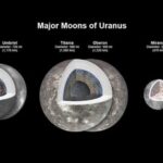 NASA Temukan Bulan Baru di Uranus, Ukurannya Sepertiga Kota New York!
